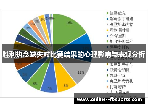 胜利执念缺失对比赛结果的心理影响与表现分析