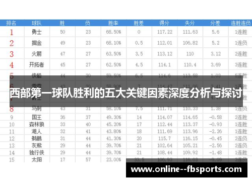 西部第一球队胜利的五大关键因素深度分析与探讨 西部第一球队胜利的五大关键因素深度分析与探讨