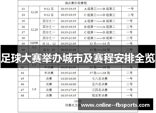 足球大赛举办城市及赛程安排全览 足球大赛举办城市及赛程安排全览
