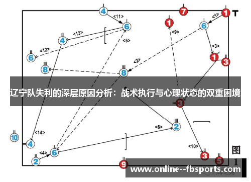 辽宁队失利的深层原因分析：战术执行与心理状态的双重困境