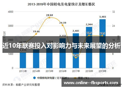 近10年联赛投入对影响力与未来展望的分析 近10年联赛投入对影响力与未来展望的分析