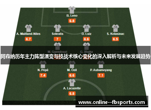 阿森纳历年主力阵型演变与技战术核心变化的深入解析与未来发展趋势 阿森纳历年主力阵型演变与技战术核心变化的深入解析与未来发展趋势